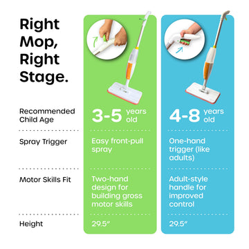 Quiggly kid-sized lightweight body enables easy maneuverability for children.