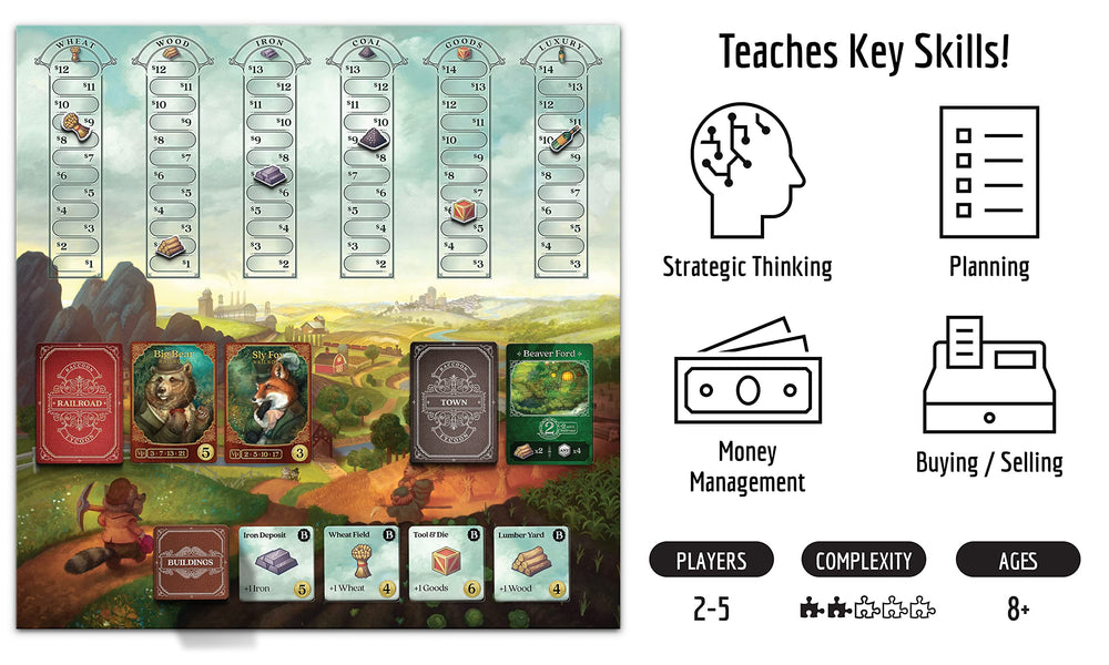 Raccoon Tycoon point trackers help you monitor progress during rounds.