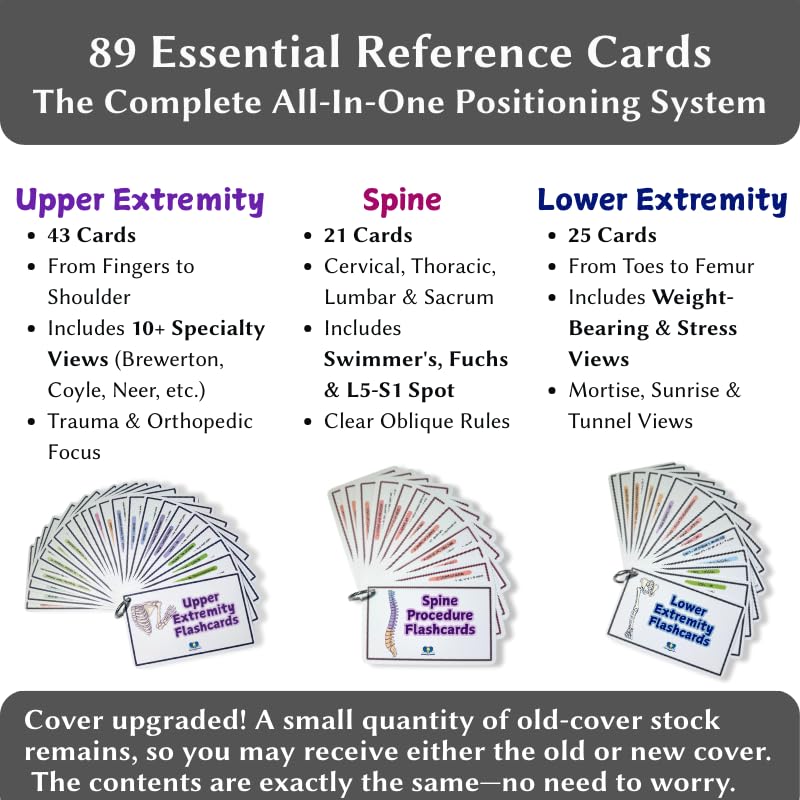 Radiology Flashcard Set oblique-rules guide explaining three core positioning concepts.