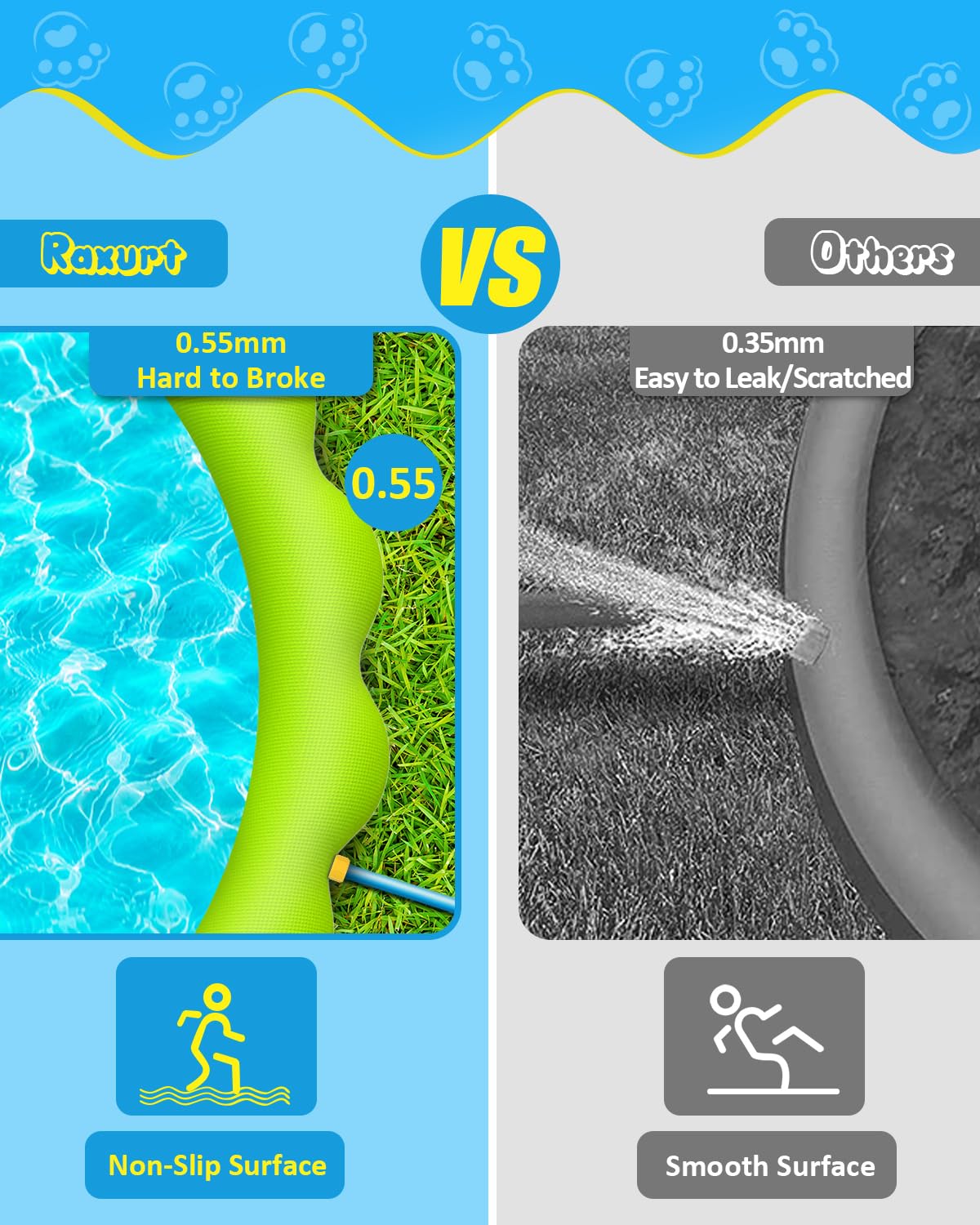 Raxurt Splash Pad non-slip texture enhances grip for safe water play.