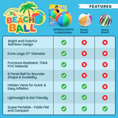 Refresh Sports beach ball ships ready for fun and packs easily for travel.