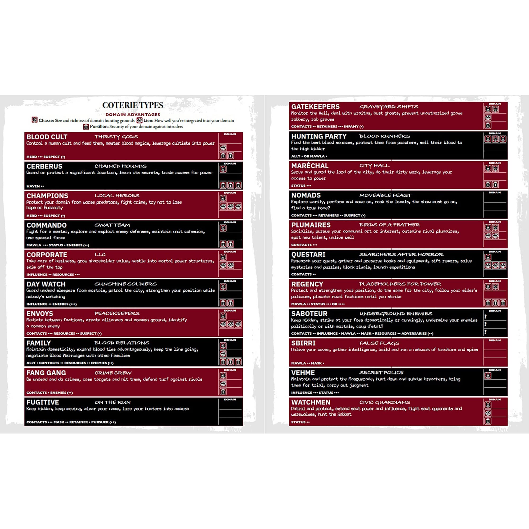 Renegade Vampire Masquarade guide compact layout supports streamlined character creation.