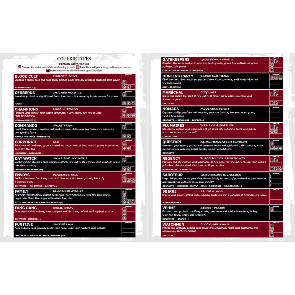 Renegade Vampire Masquarade guide compact layout supports streamlined character creation.
