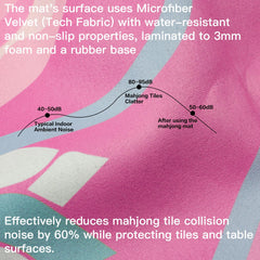 Roocn mat's non-slip rubber backing anchors the surface during fast rounds