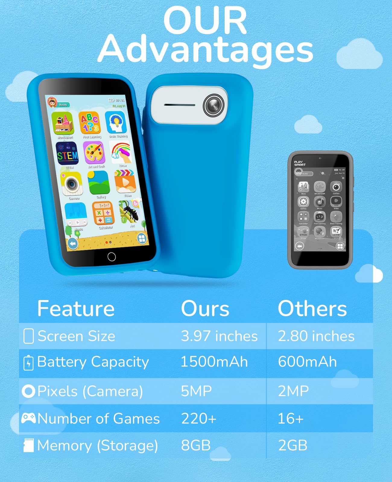 Rseaay Kids Phone no-sim-wifi design keeps kids focused on safe content.