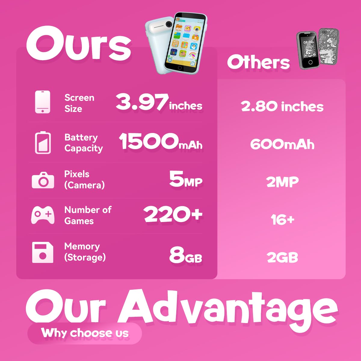 Rseaay Kids Smart Phone battery life graphic shows 5–6 hours of play