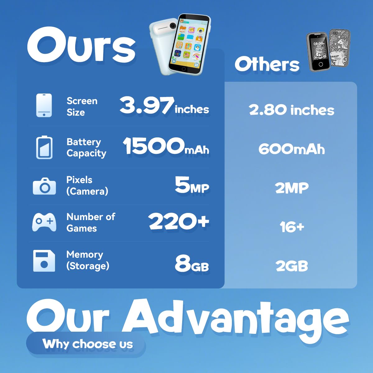 Rseaay Long-lasting battery supports hours of play