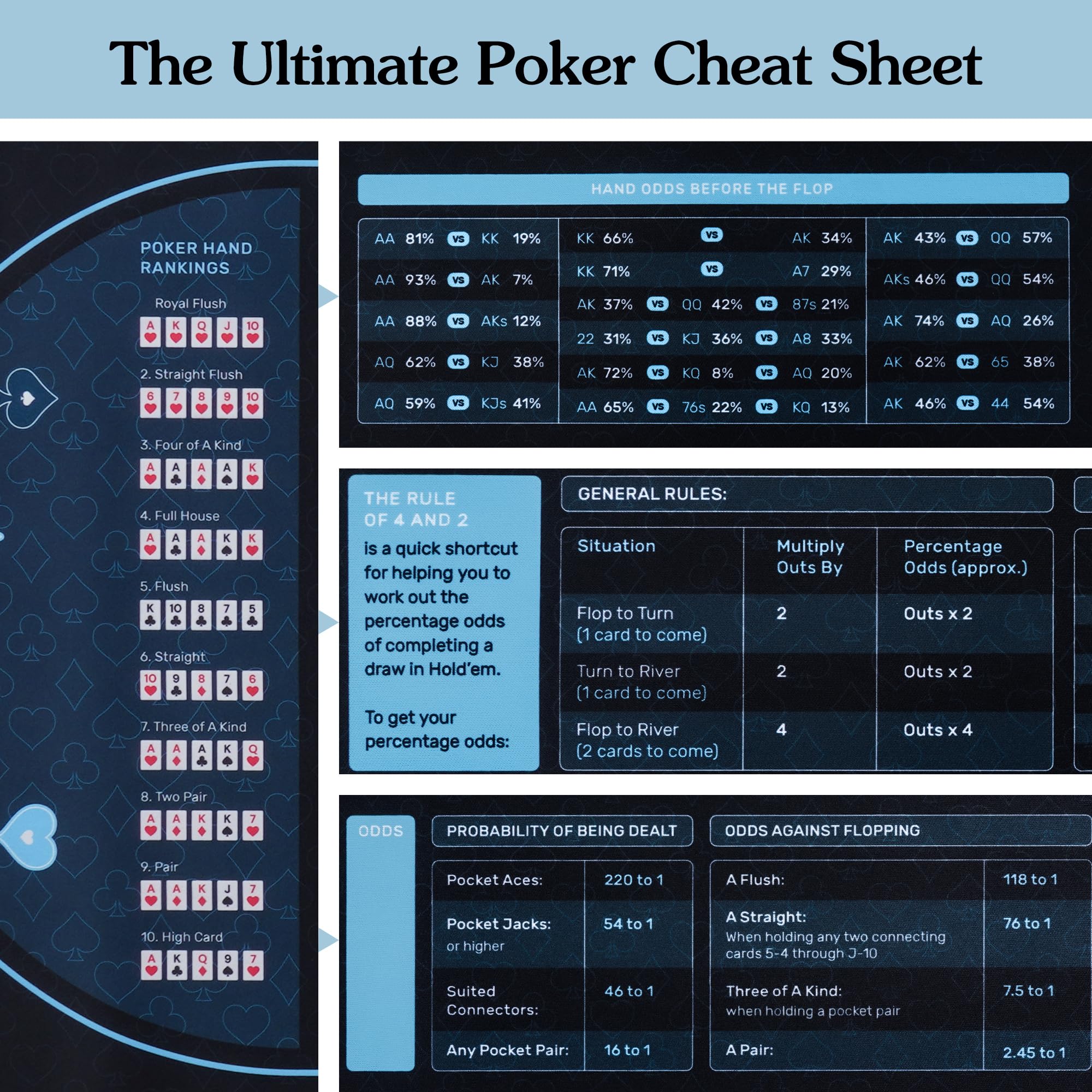 RUNNING HOT Pro Poker Mat reinforced stitched edges ensure durability.