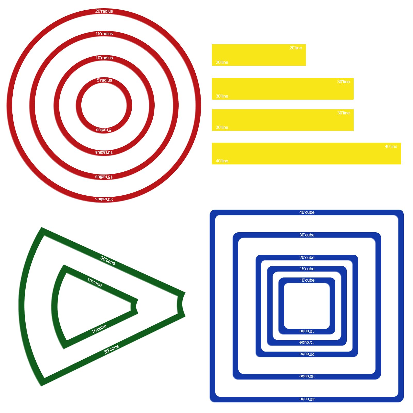 SANKOYO cube spell templates display precise 10–40 ft ranges for quick range checks.