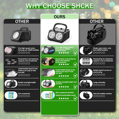 SHCKE bubble machine dual fans enable larger bubble clouds.