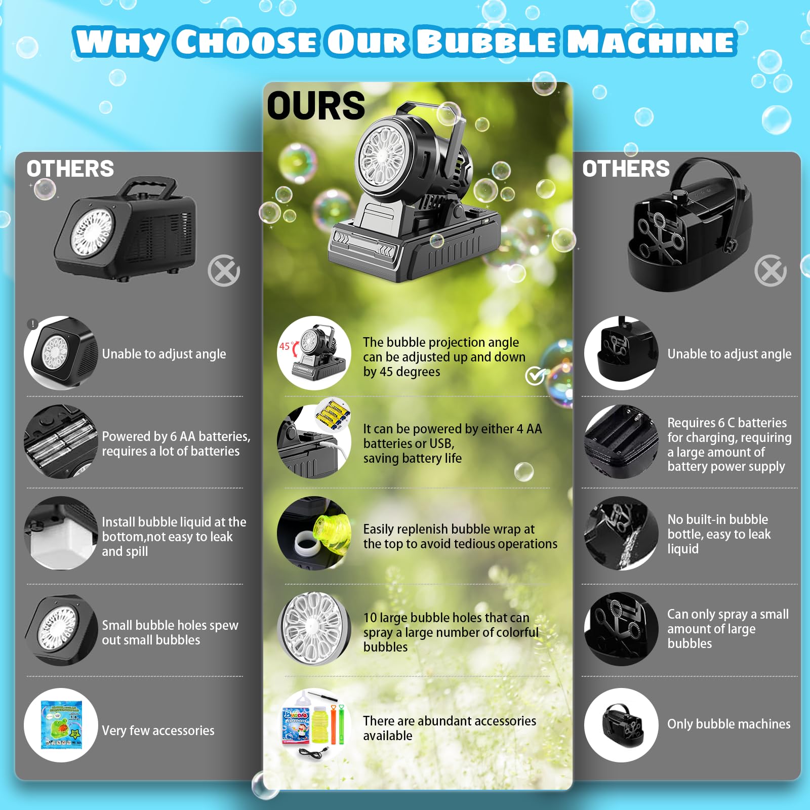 SHCKE bubble machine tilt at 45 degrees for precise bubble direction and coverage.