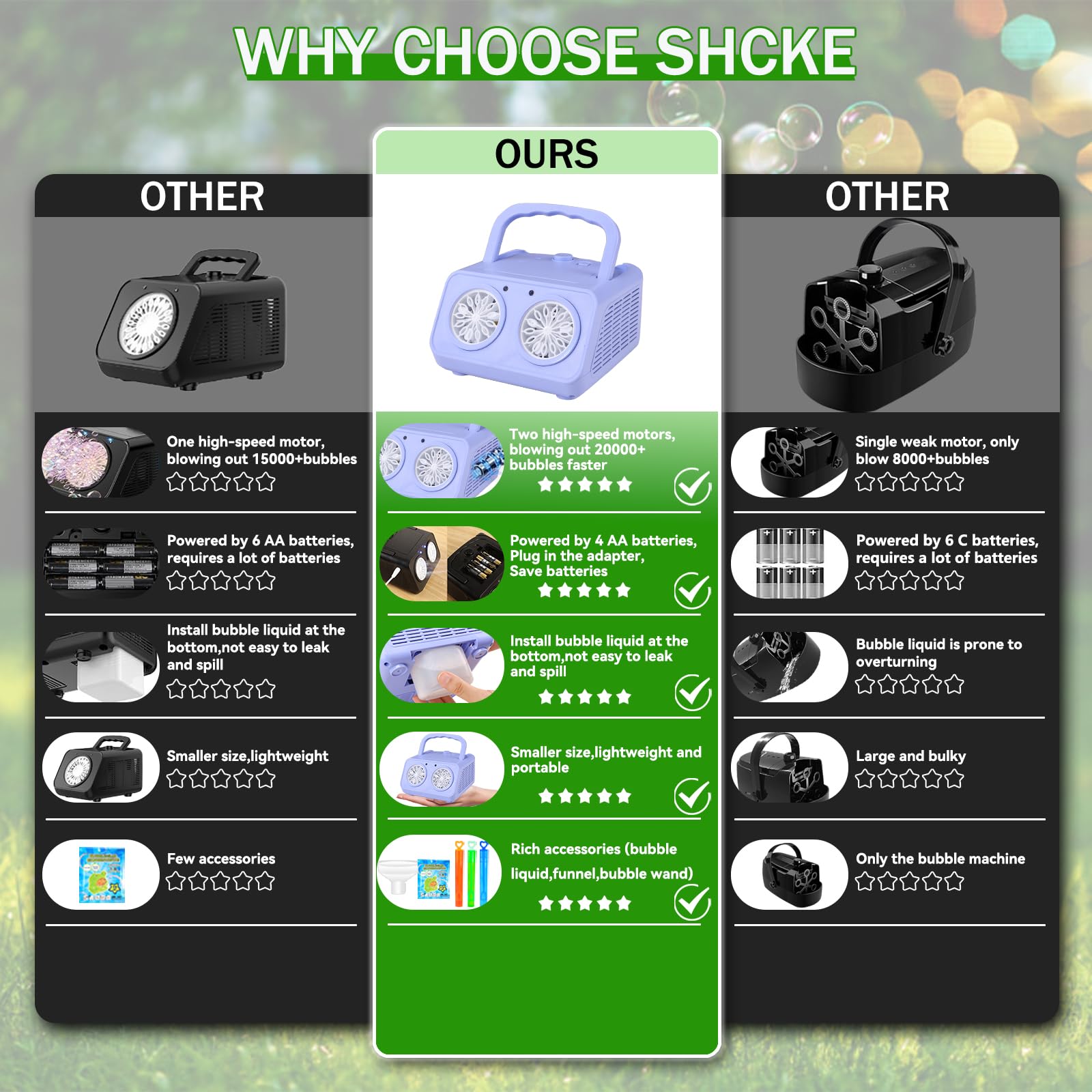 SHCKE sealed bubble solution bottle prevents leaks during playtime.
