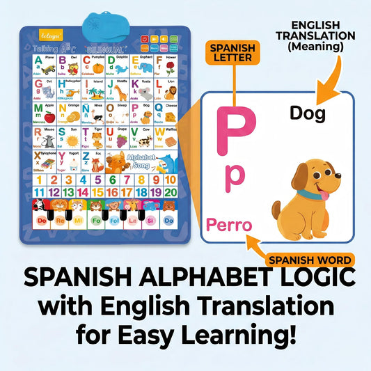 SIICCAR wall chart shows letters and numbers for early literacy practice.