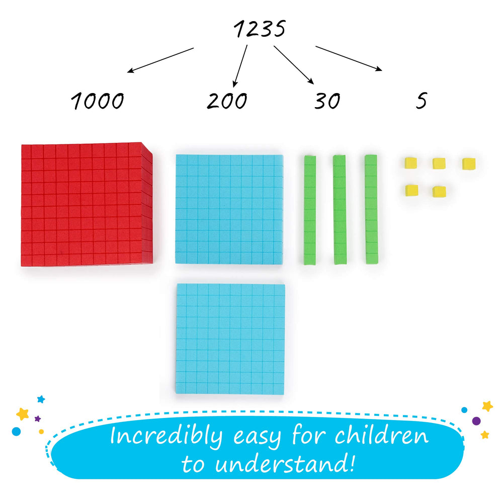 Simply Magic thousands cube close-up supports teaching thousand place value and grouping.