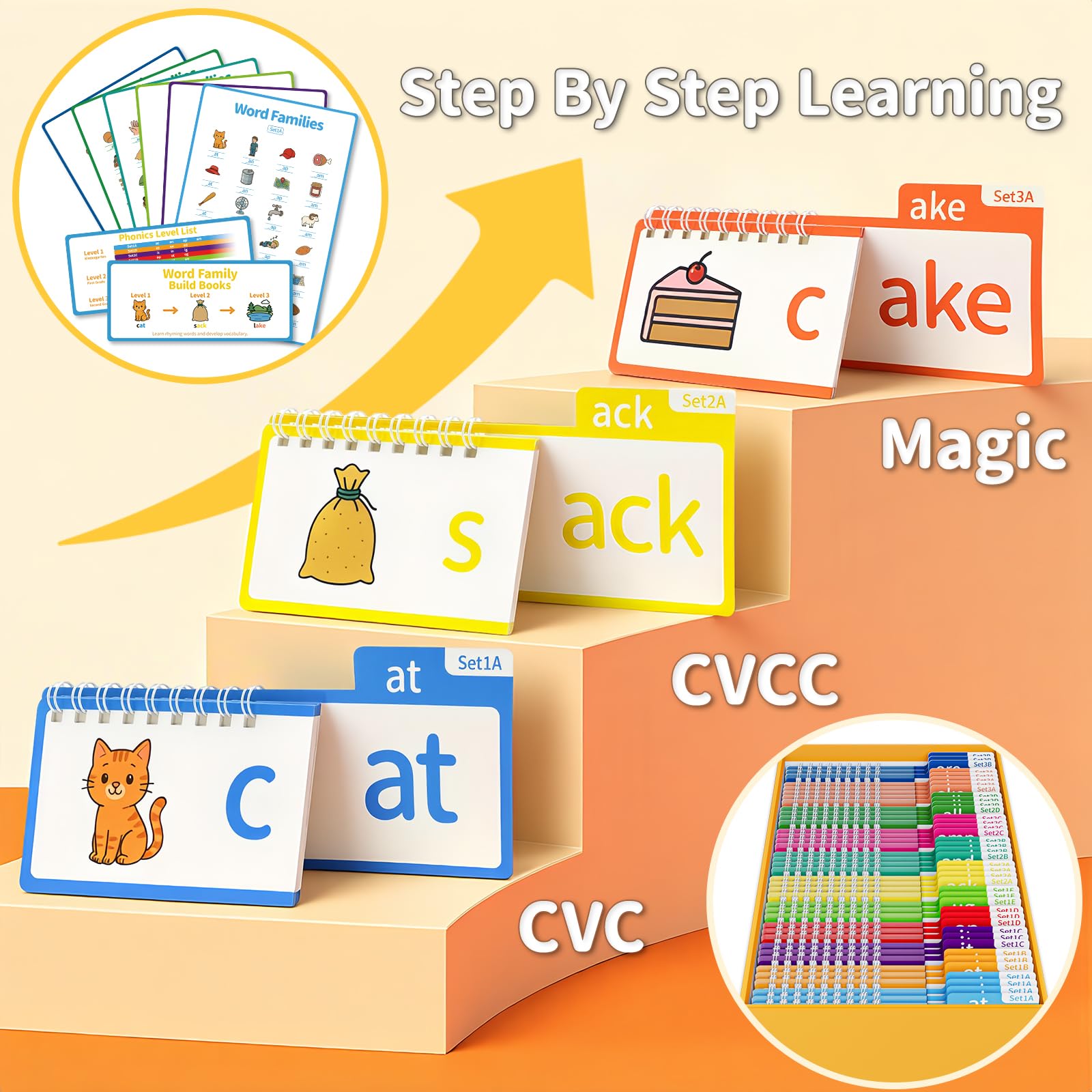 Sinoome short vowels flip book highlights short-vowel patterns for focused reading practice