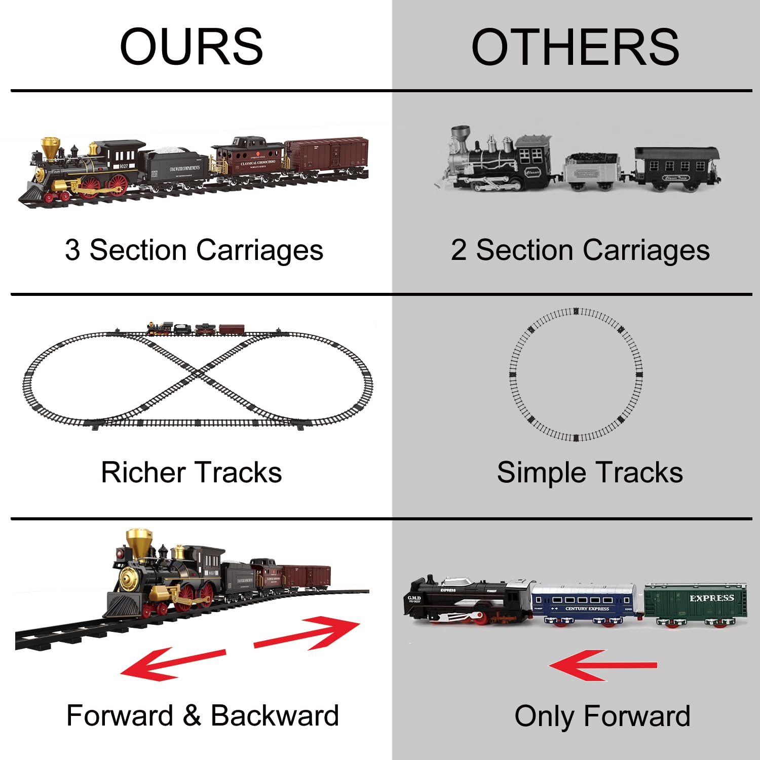 SNACKTANT train set with DIY track layout options for creative designs