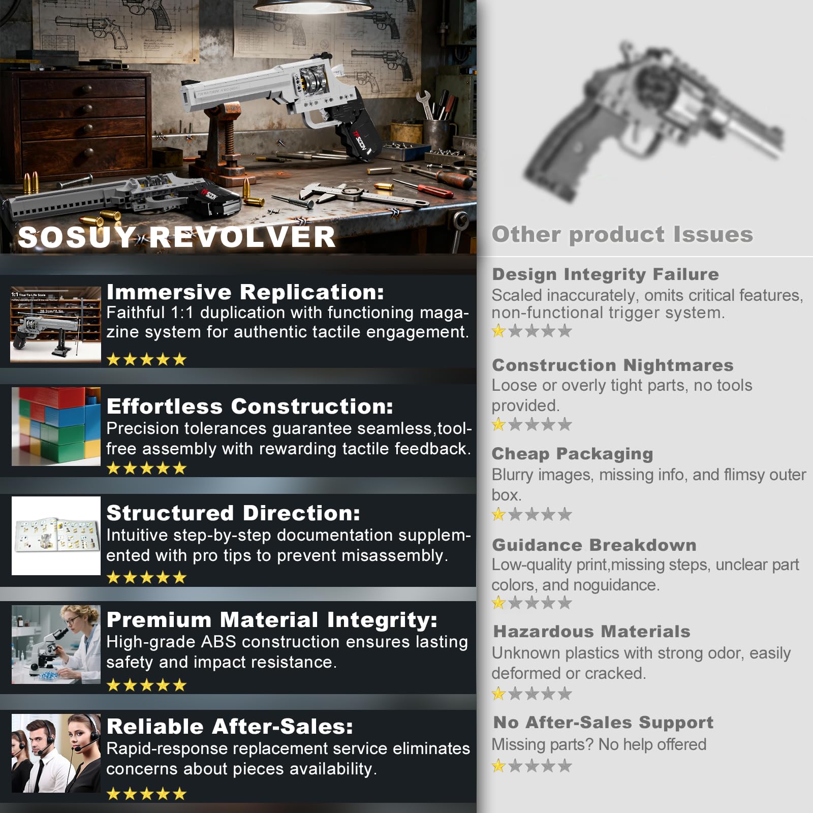 Sosuy Building Block Gun display piece enhances a military-themed shelf.