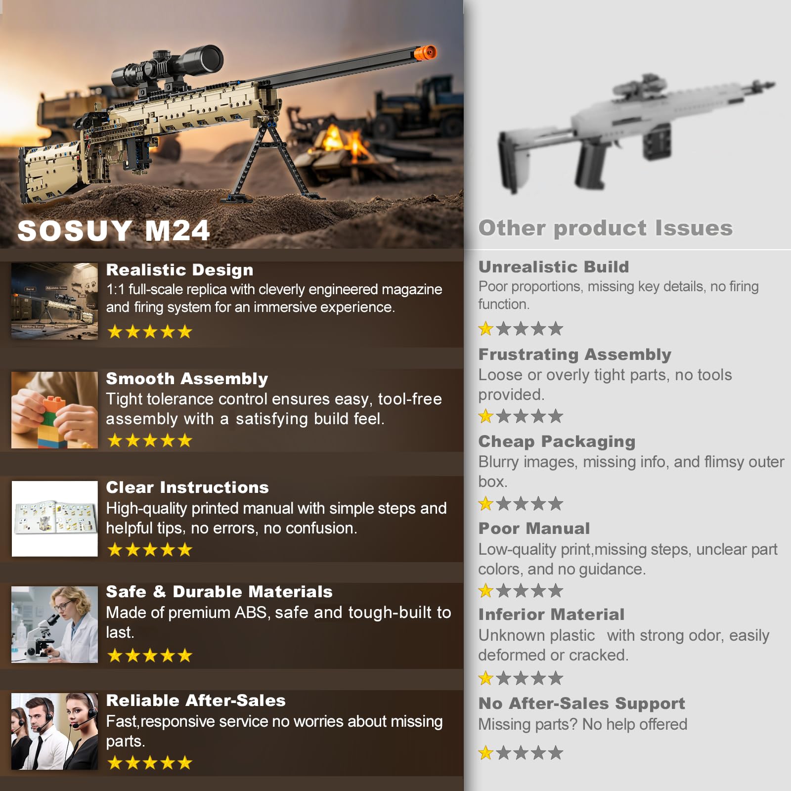 Sosuy M24 detailed instructions guide a careful build.