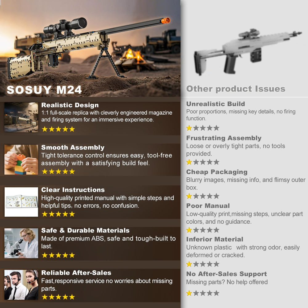 Sosuy M24 detailed instructions guide a careful build.