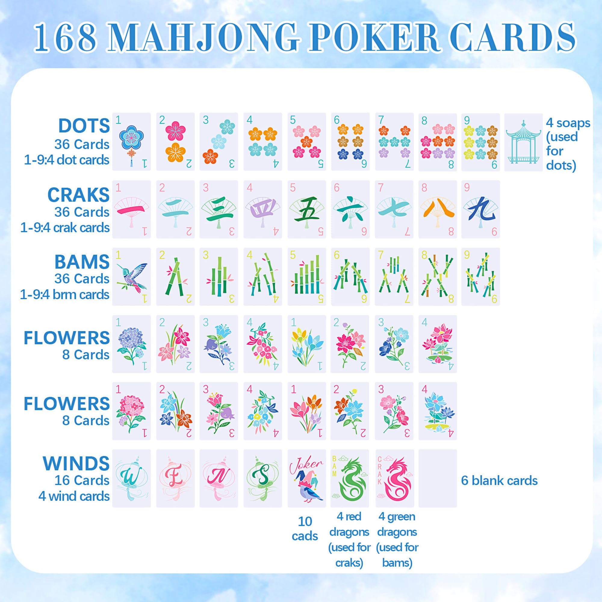 Soulchen Large-Print PVC Mahjong tiles provide clear symbols for comfortable gameplay.