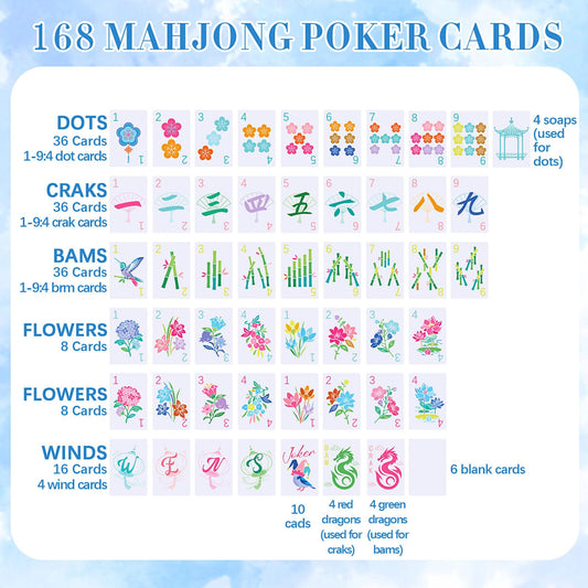 Soulchen Large-Print PVC Mahjong tiles provide clear symbols for comfortable gameplay.