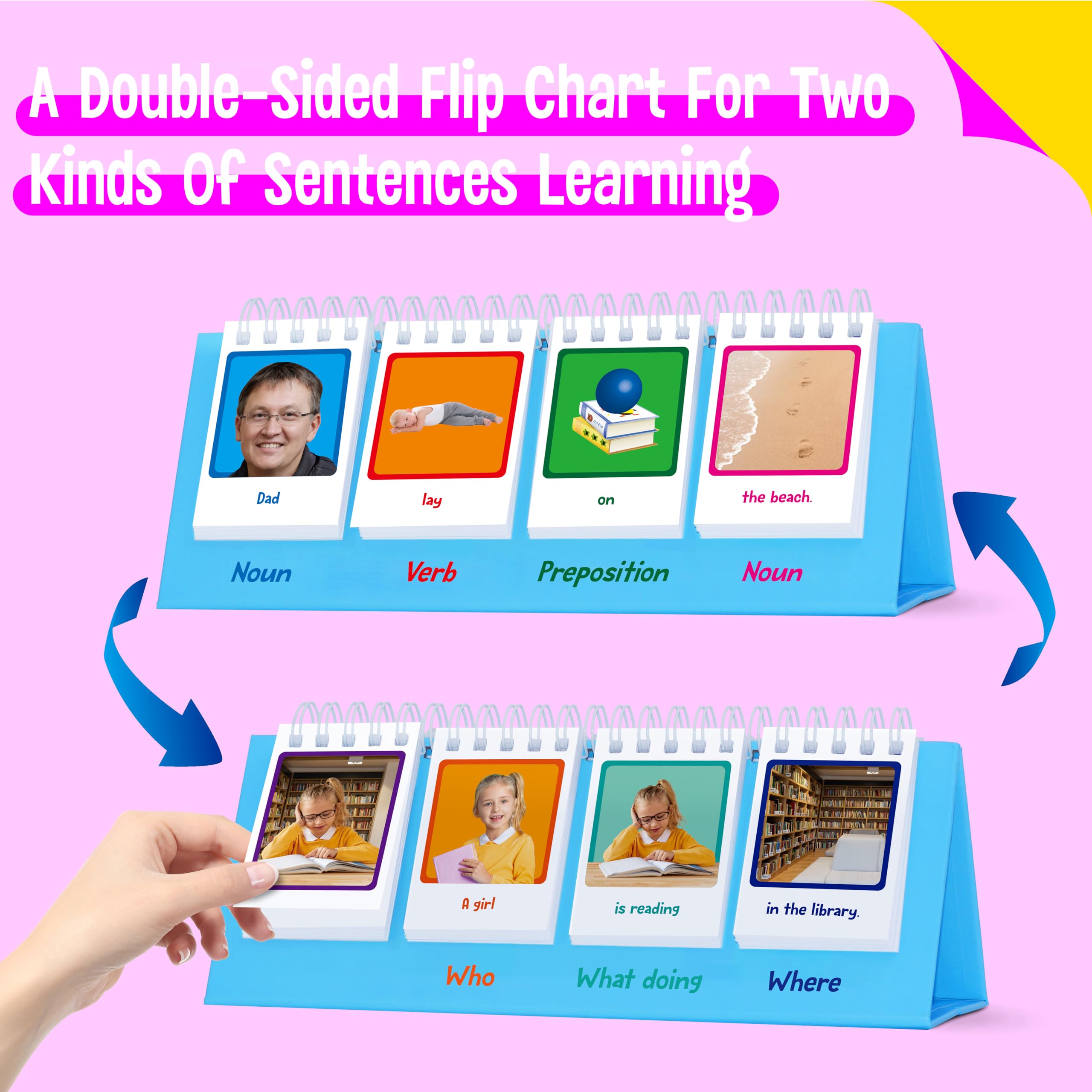 SpriteGru sentence flip chart doublesided cards shown for varied sentence patterns.