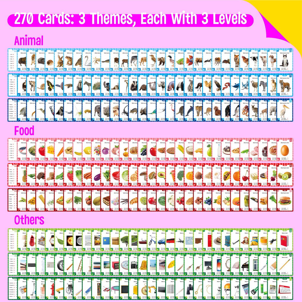 SpriteGru three-level difficulty guides learners from simple to complex words.