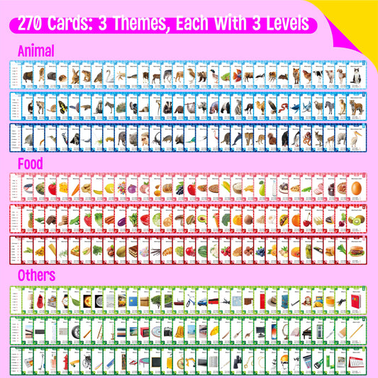 SpriteGru three-level difficulty guides learners from simple to complex words.