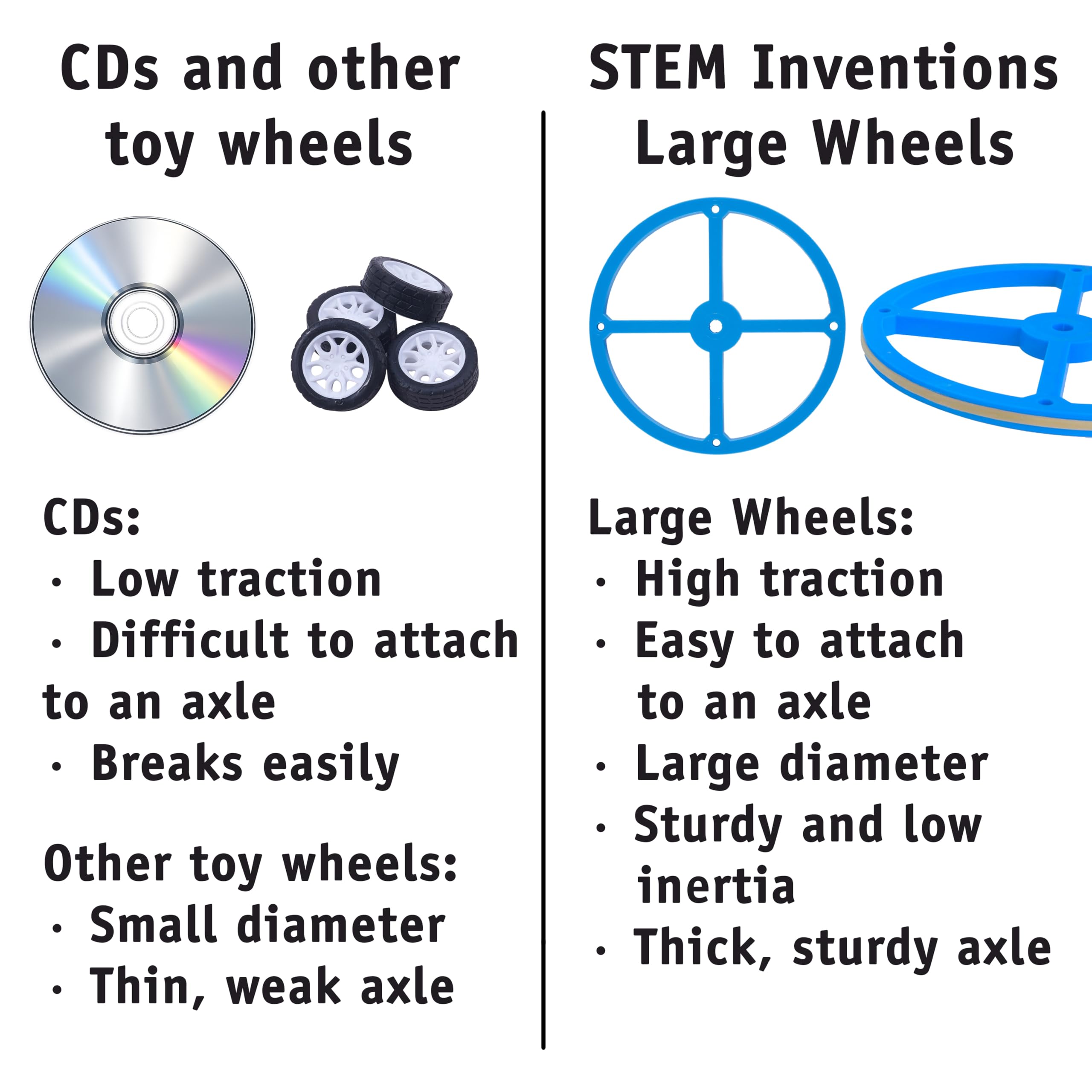 STEM Inventions wheels and axles kit ready for mousetrap car projects.