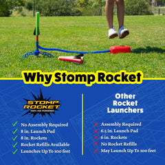 Stomp Rocket Jr Glow air hose connects quickly for easy setups.