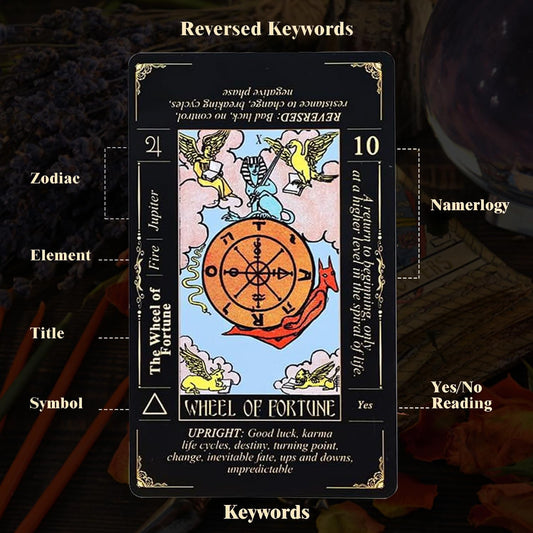 SUNHHX 78-card spread displayed for easy interpretation