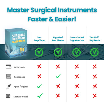 Surgical Instruments Flashcards feature an index card for instant lookup