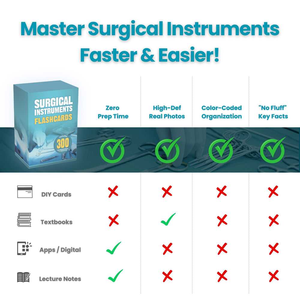 Surgical Instruments Flashcards feature an index card for instant lookup