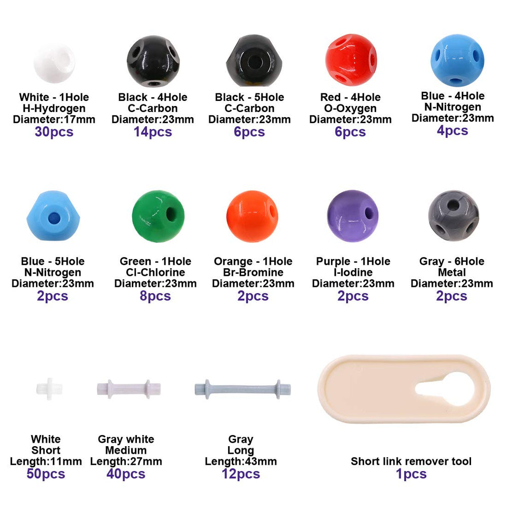 Swpeet atom color coding highlights elemental identity and bonds