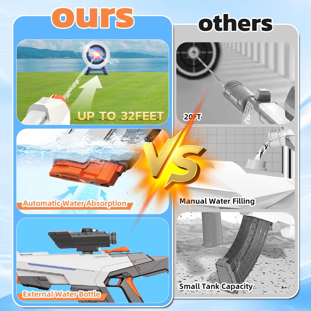 SZBZ auto and manual modes give flexible play in any water game.
