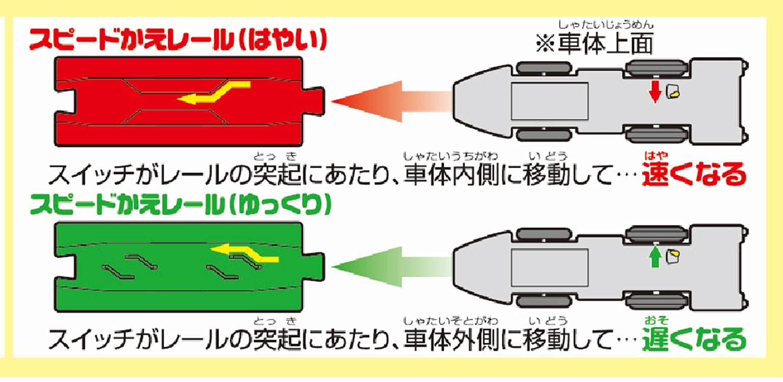 Takara Tomy Plarail S-16 E5 Hayabusa packaging image with product features listed.