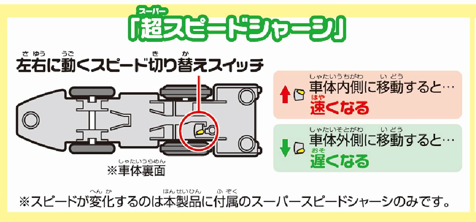 Takara Tomy Plarail S-16 E5 Hayabusa close-up shows detailing and finish.