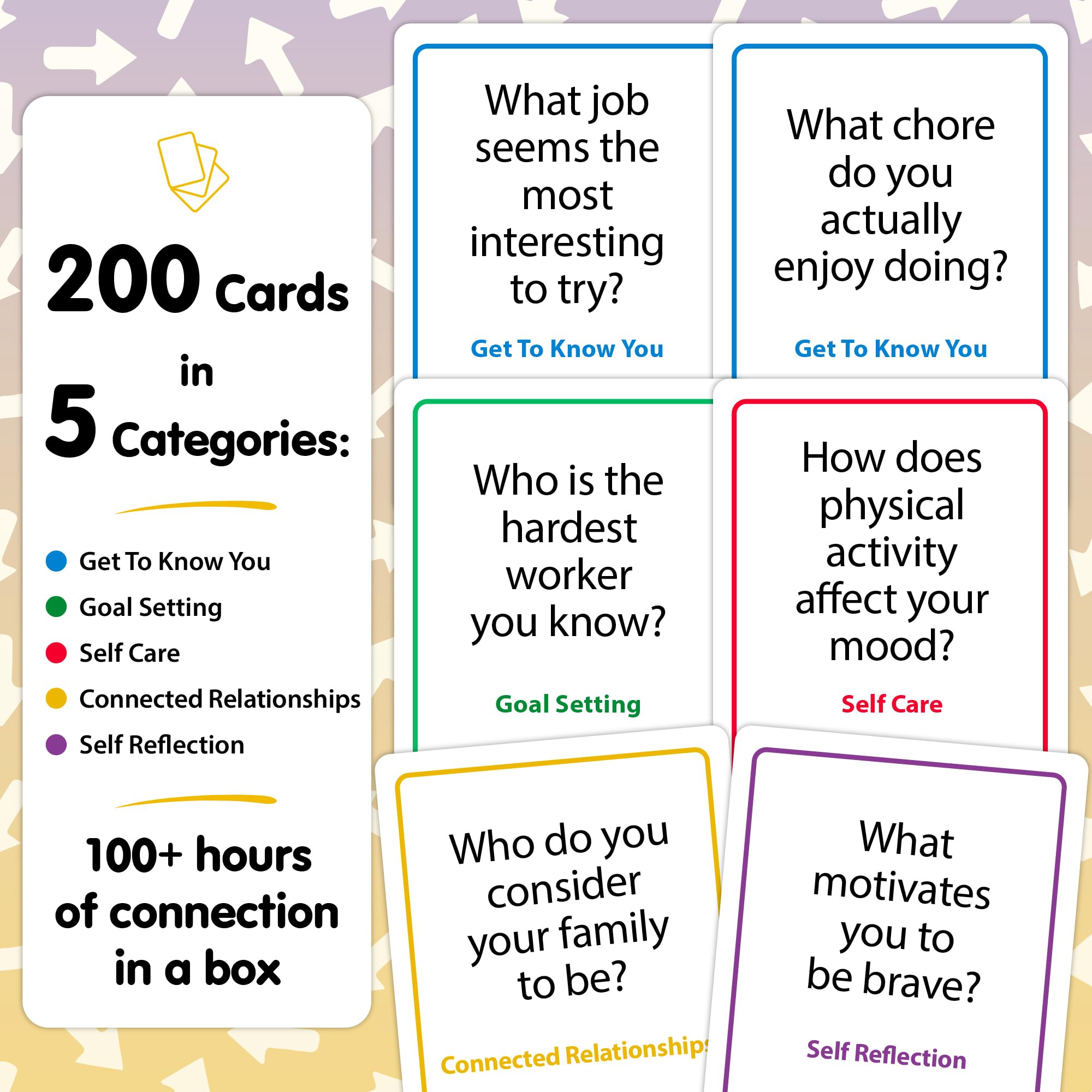 Talking Point Cards card spread closeup highlighting prompts that spark honest conversations