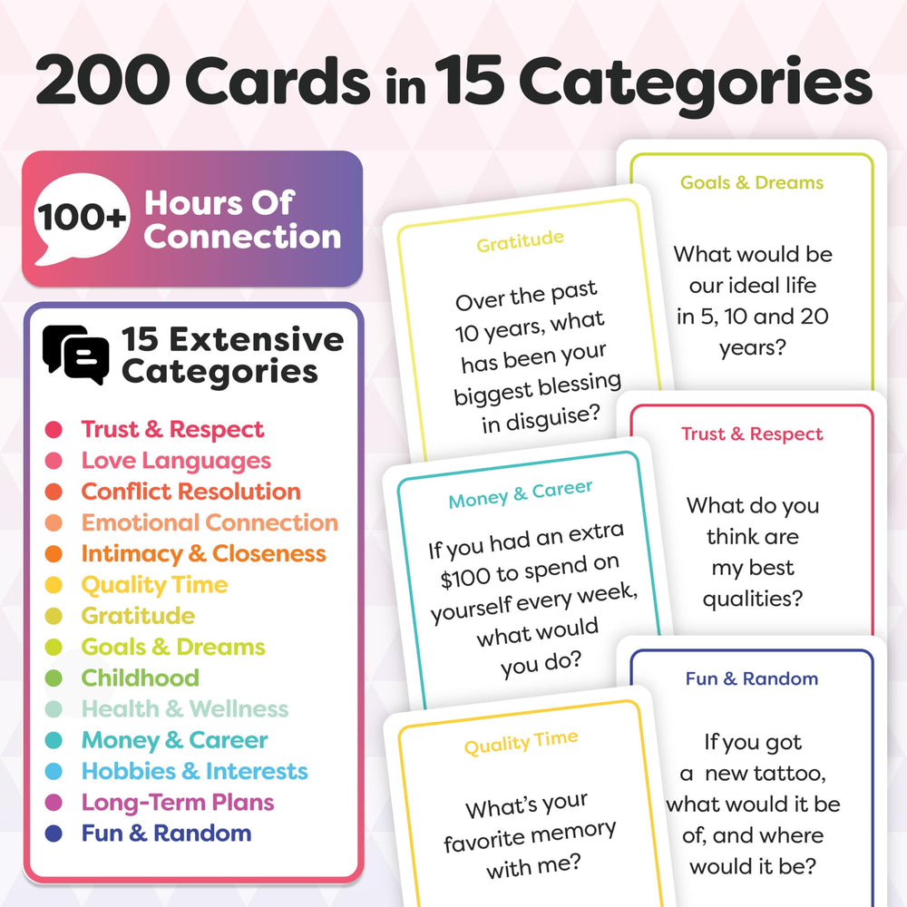 Talking Point Cards date-night table scene with prompts for connection.