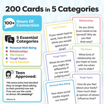 Talking Point Cards Teens dinner time game invites honest conversations.
