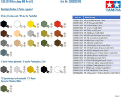 TAMIYA Jeep Willys MB packaging and instruction clarity supports hobbyists of all levels