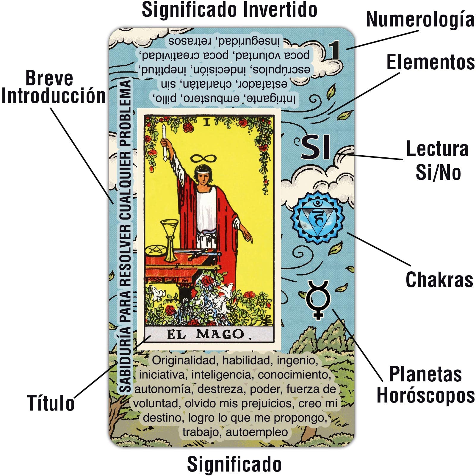 Tarotika Learning Tarot Deck cards spread shows sample major arcana for quick familiarization.