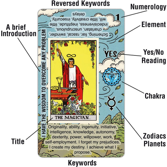 Tarotika deck showing meanings printed on each card for easy study.