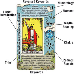 Tarotika deck showing meanings printed on each card for easy study.
