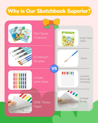 TECJOE thick watercolor paper prevents bleed-through for clean artworks.