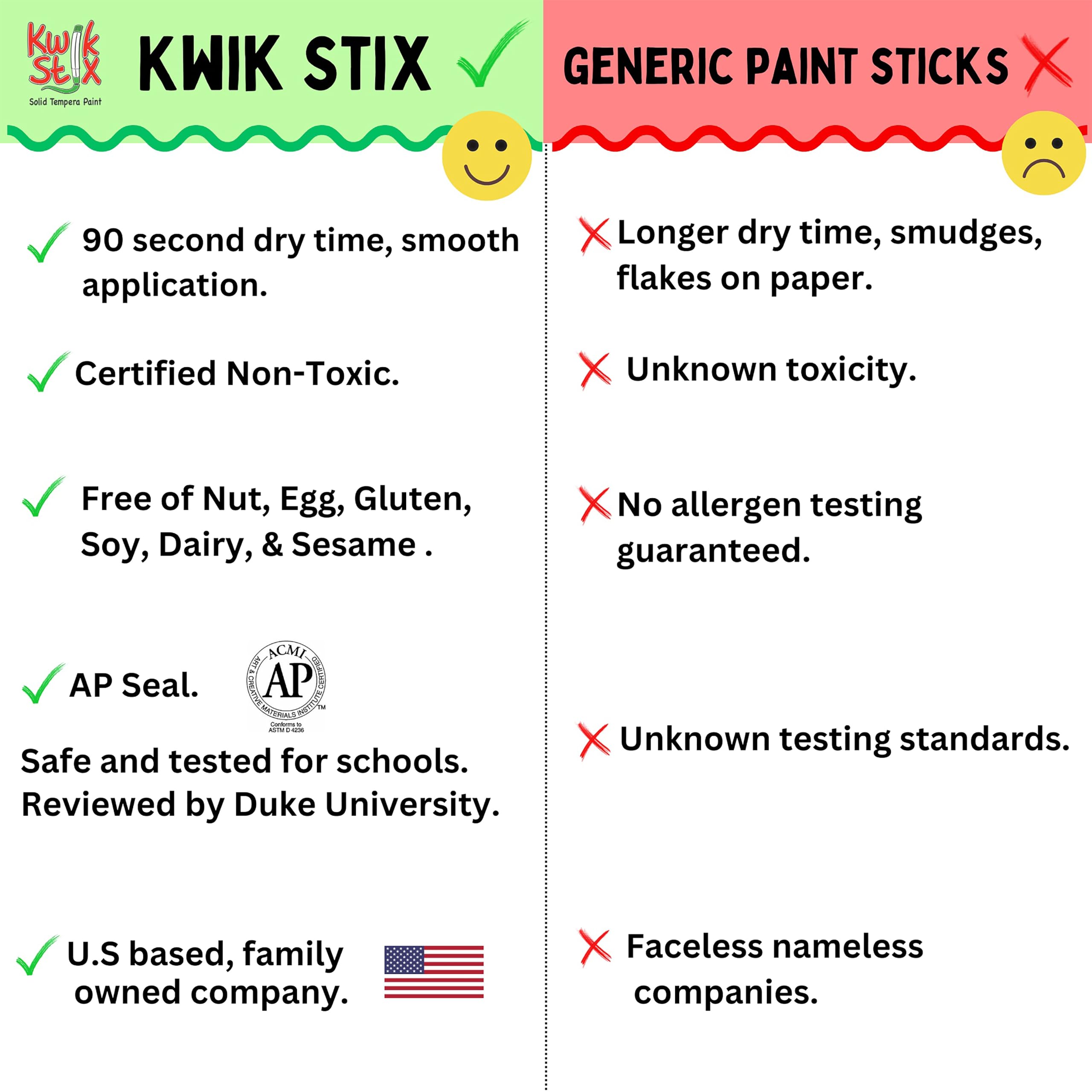 The Pencil Grip Kwik Stix Neon sticks drying quickly on paper, enabling fast iterations.