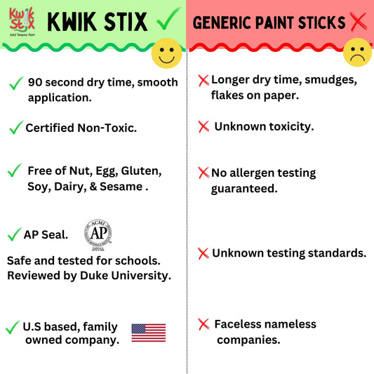 Kwik Stix twist-up design enables easy paint flow on paper and wood.