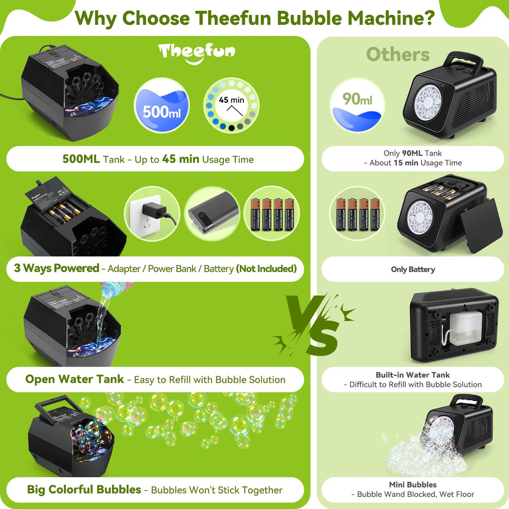 Theefun Bubble Machine features safe ABS construction for family use.