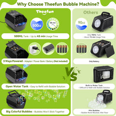 Theefun Bubble Machine features safe ABS construction for family use.