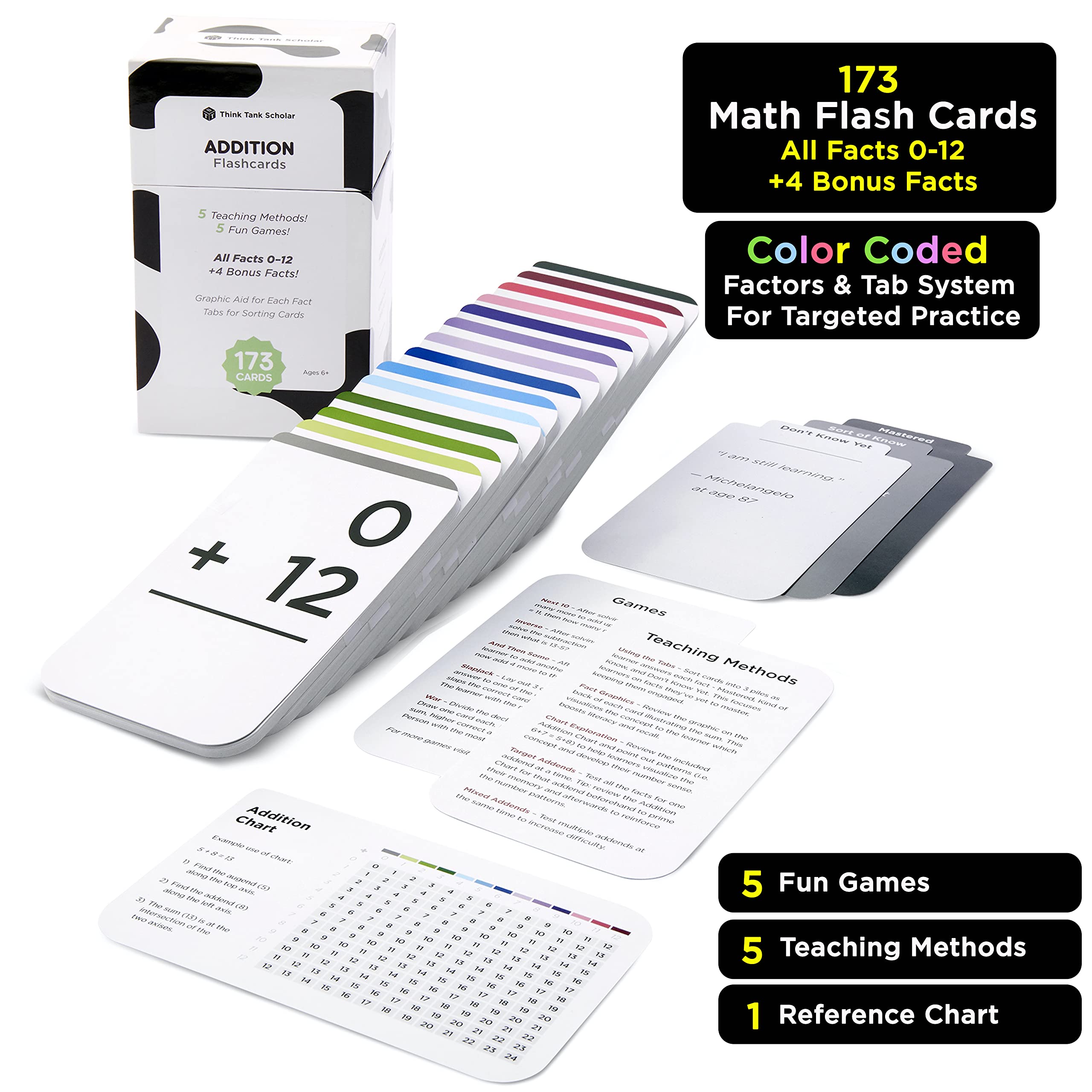 Think Tank Scholar 173 Addition Flash Cards back view with colorful illustrations supporting concept understanding for kids